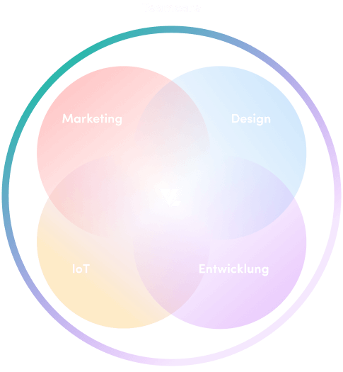 Venturelabs zusammensetzung aus den fĂĽnf verschiedenen Labs: Marketing, IoT, Development, Design und Teamcare