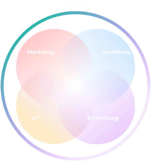 Venturelabs zusammensetzung aus den fĂĽnf verschiedenen Labs: Marketing, IoT, Development, Design und Teamcare